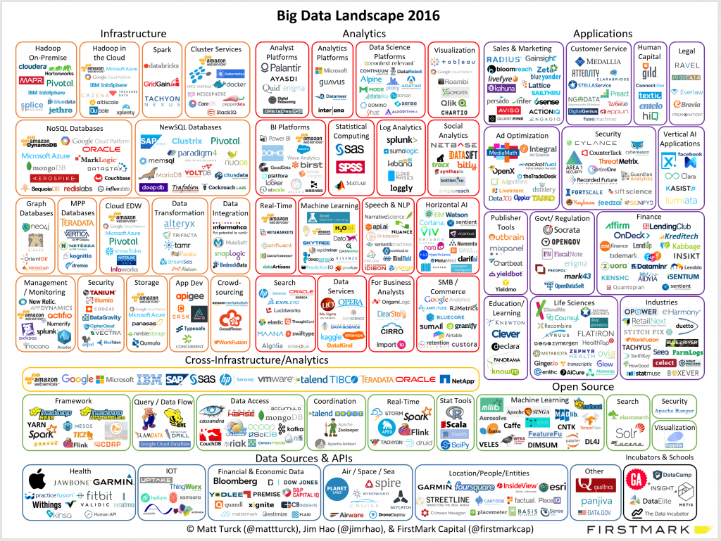 Navigating Data Landscapes: A Comprehensive Guide To Map Import In Java 