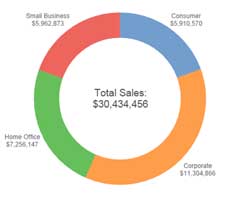 tableau donut chart