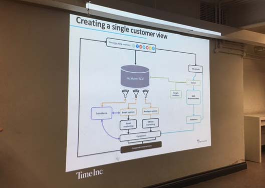 creating-a-single-customer-view-time-inc