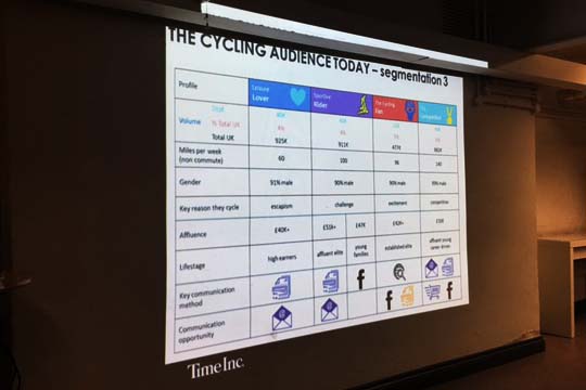 time-inc-personas-for-cycling-market