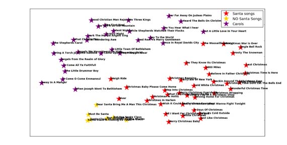 christmas-song-clusters