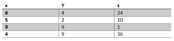 R in Tableau 3